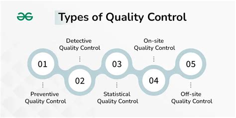 what are the two types of quality control system